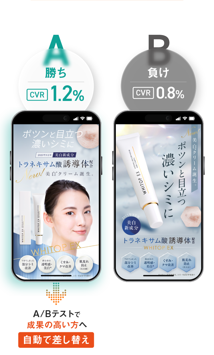 A/Bテストで成果の高い方へ自動で差し替え